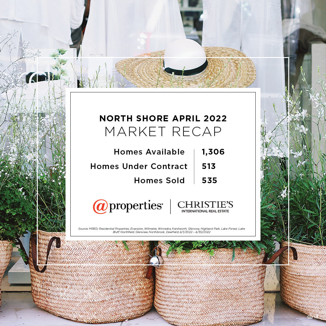 The lack of inventory continues especially in the city.

#chicagorealestemarket