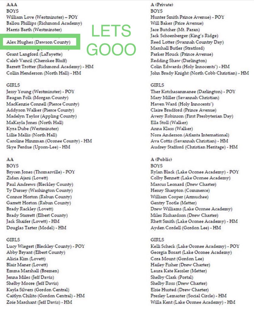 Shout out to @d_alexhughes for being selected to the 2022 Georgia High School Golf Coaches Association All-State Team. Alex has been a huge part our recent success and he’s an incredible young man. His leadership and generosity will be missed next season. #SkysTheLimit #OneDawson