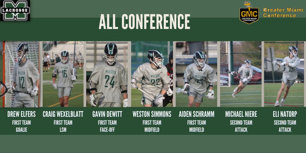 Congratulations to the Comets making All-GMC Conference team!!
Five Comets achieved first team all-conference and two players received second team.  Coach Bumiller was also selected by his peers as the conference's coach of the year!  
<a href="/jbumiller44/">jeff</a>
<a href="/CinDayLAX/">CinDayLAX</a> <a href="/gmcsports/">GMC Sports</a>