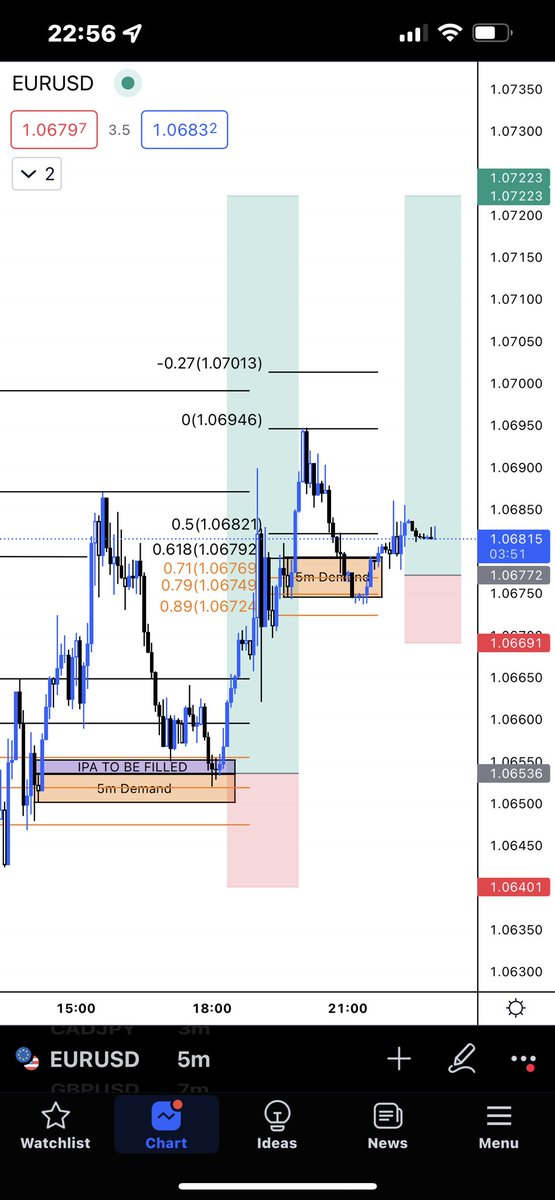 Before during &amp; after. And then a sexond entry. Want these signals with no work input. Join here 👇🏻 #forex #forextrader #forexlifestyle #forexsignal

t.me/+K19KmFm-wutkO…
