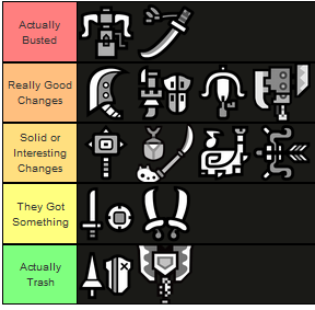 Monster Hunter Rise best weapons tier list