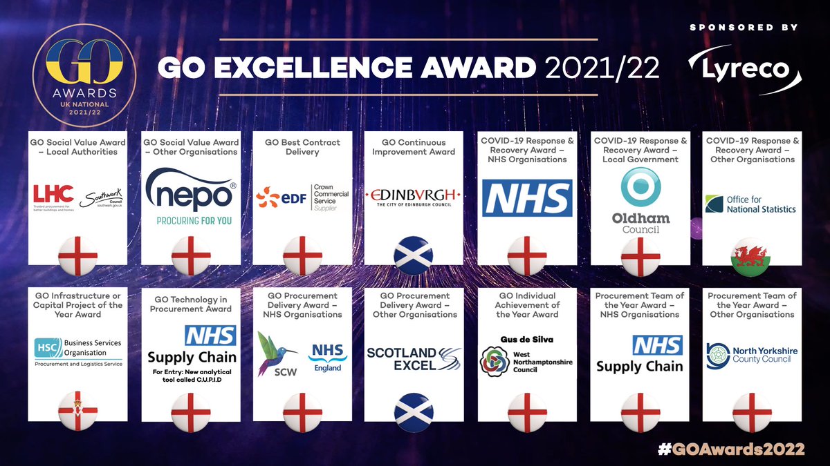 GO Awards tweet media