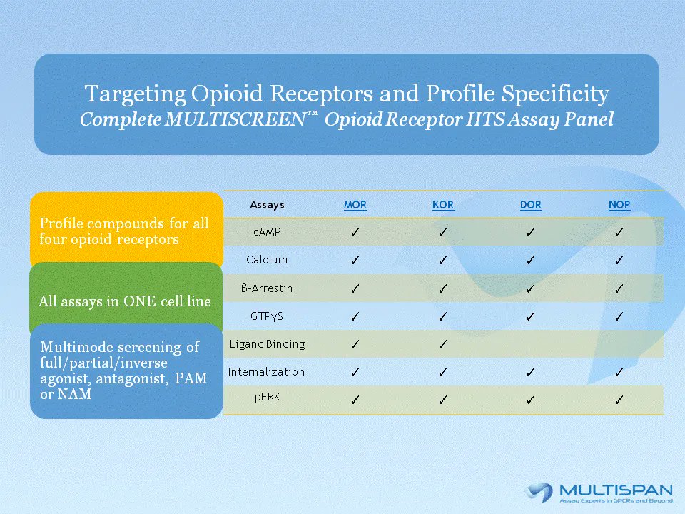 MultispanGPCR's tweet photo. Accelerate your #research with high performance All-Assays-in-ONE HTS-ready cell lines for #MULTISCREEN™ Opioid Receptor Family panel! #Multispan assures delivery of quality data to drive your #SAR campaigns with confidence. #GPCR #drugdiscovery https://t.co/p2qzi9y8th https://t.co/GtOSuNH9JH