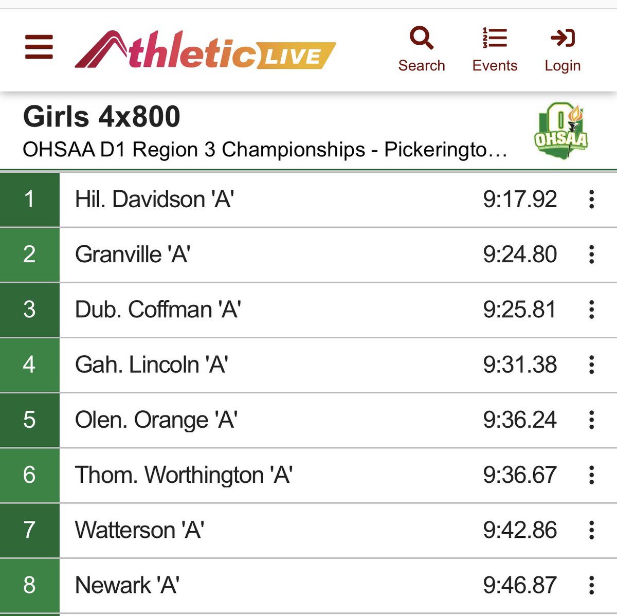 Yay!!! Our 4x800 team is headed to the <a href="/ohsaa/">Ohsaa</a> State Track Meet! Congratulations, @alyssa_shope Hannah Reich, Ava Tominack, and Addy Galloway!