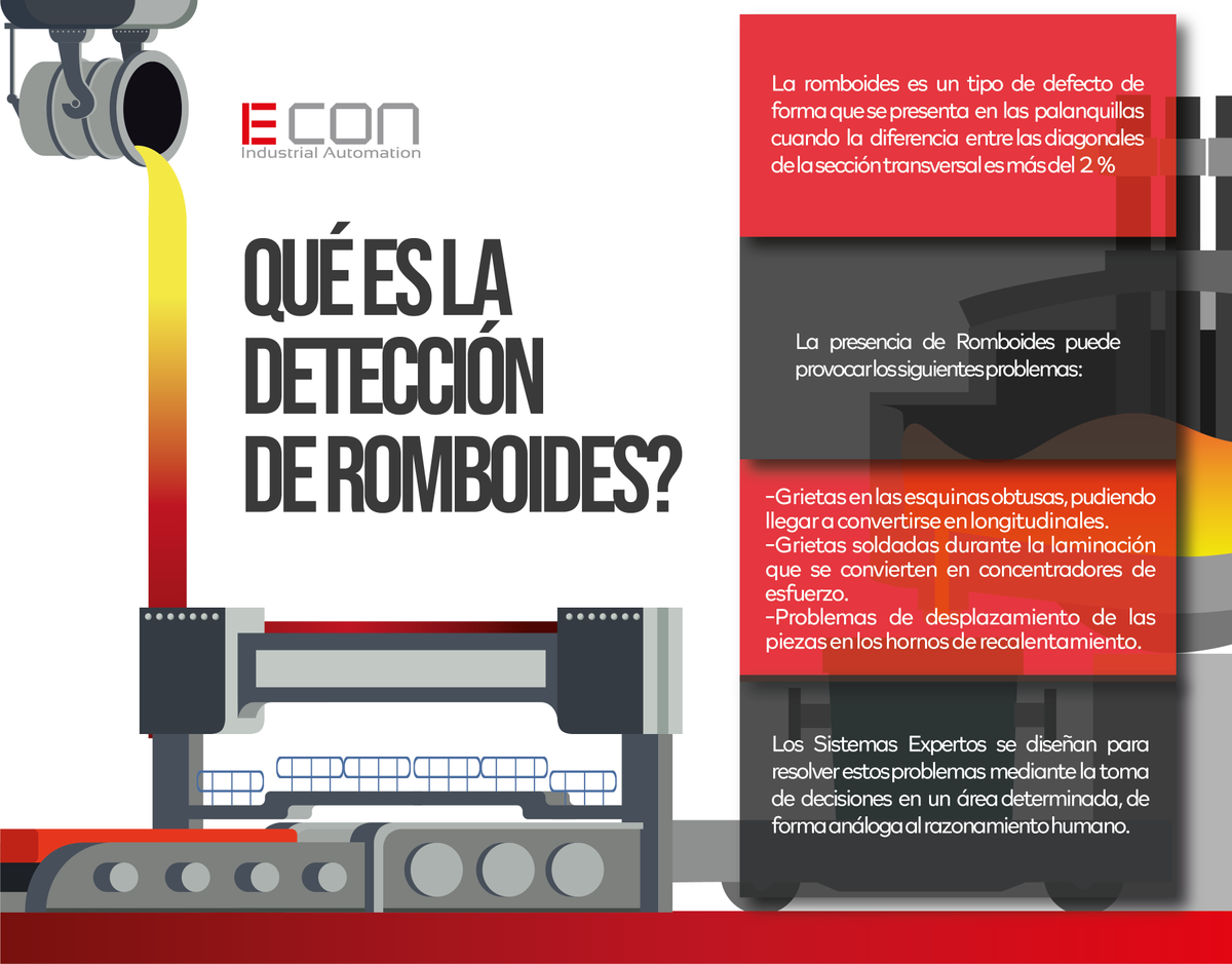 ECON_Automation's tweet image. ¿Ya conocías nuestro Sistema de Detección de Romboides? 👀🤓

Ayuda a prevenir este tipo de defectos en el proceso de Colada Continua y a tomar mejores decisiones basadas en machine learning en tu planta! 🔥⚙️

#acero #siderurgia #desarrollo #industria40
