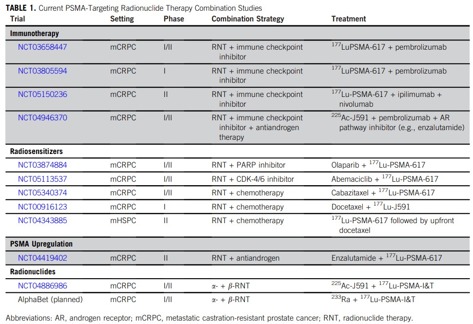 DrMHofman's tweet image. Predictors and Real-World Use of Prostate-Specific Radioligand Therapy: PSMA and Beyond
@asco Education Book #ASCO22 
ascopubs.org/doi/full/10.12…
@DrAGafita @LouiseKostos @CalaisJeremie @pros_tic