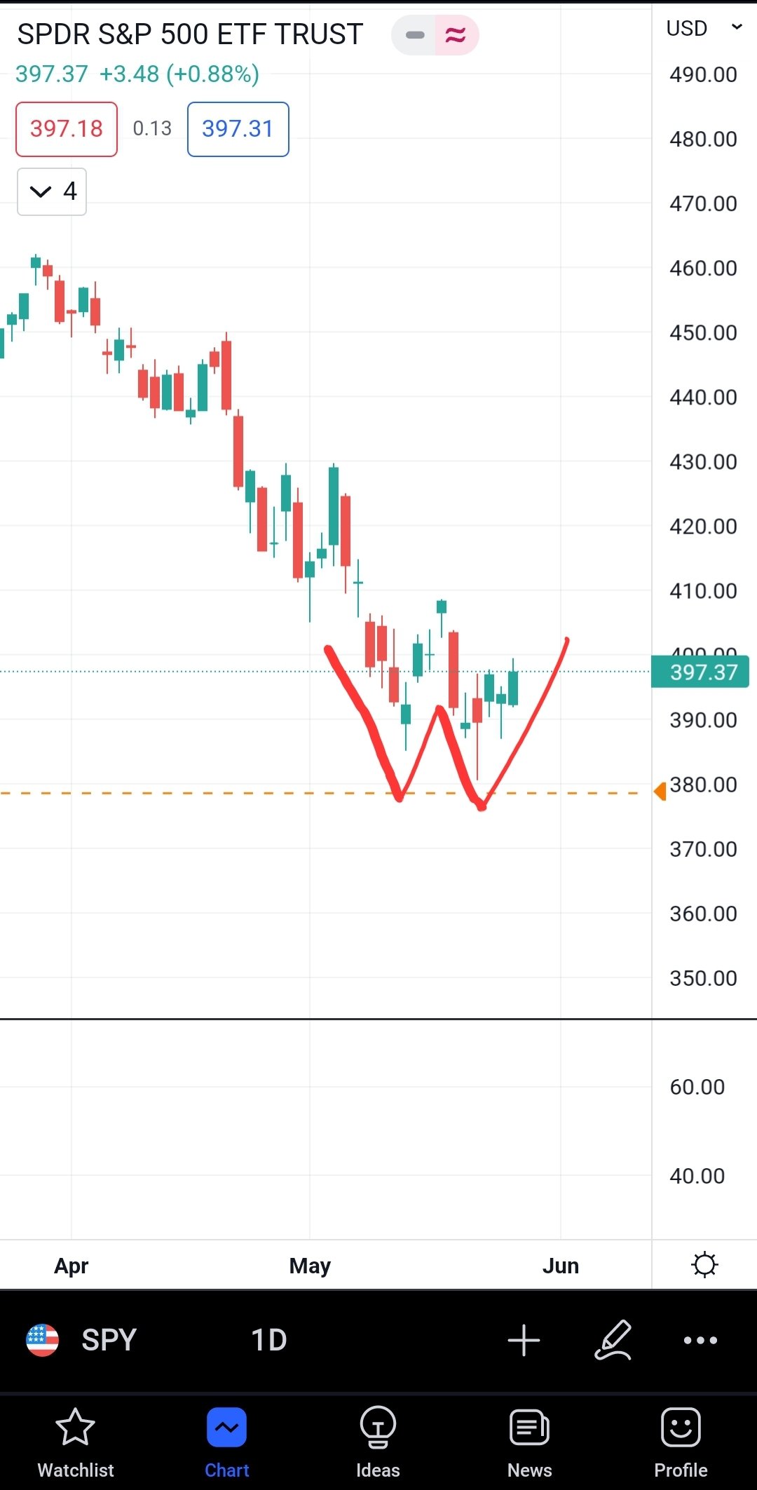 Stock_charts&memes (ChartsNmemes) / Twitter