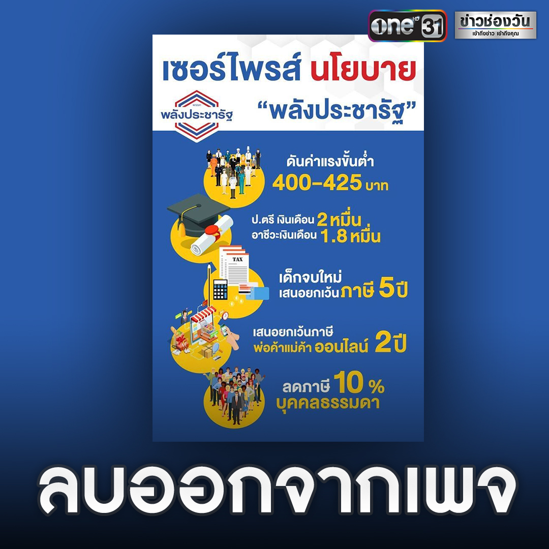 onenews31's tweet photo. พรรค พปชร.ได้ลบโพสต์นโยบายหาเสียงปี 62 ออกจากเพจแล้ว โดยเป็นโพสต์ที่ระบุว่า ดันค่าแรงขั้นต่ำ 400-425 บาท, ป.ตรี เงินเดือน 2 หมื่น, อาชีวะเงินเดือน 1.8 หมื่น, เด็กจบใหม่เสนอยกเว้นภาษี 5 ปี, เสนอยกเว้นภาษีเพื่อพ่อค้าแม่ค้าออนไลน์ 2 ปี, และลดภาษี 10 % บุคคลธรรมดา
#ข่าวช่องวัน https://t.co/Ui74X23Non