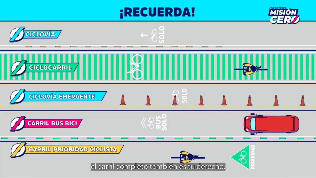 Rat_Inside's tweet image. ¡Recuerden amiks ciclistas, ocupar el carril completo también es tu derecho! 💙