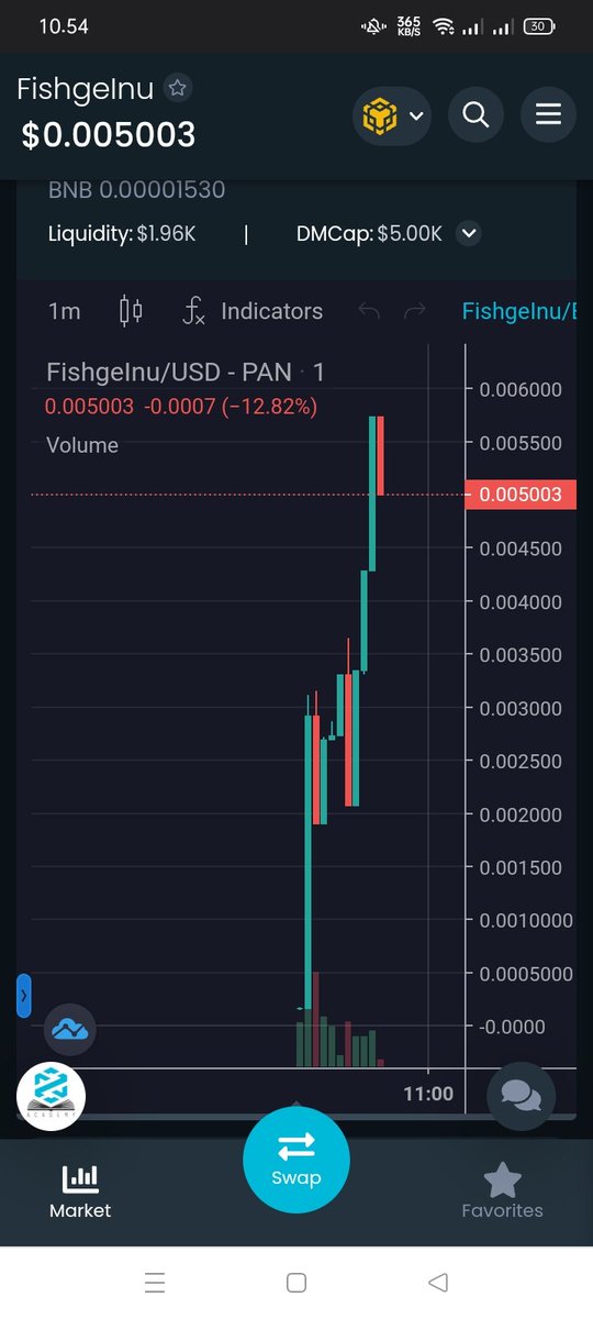 CryptoFighter11's tweet photo. Amazing MC $5k
🚀🚀 https://t.co/6RA9GT6J06