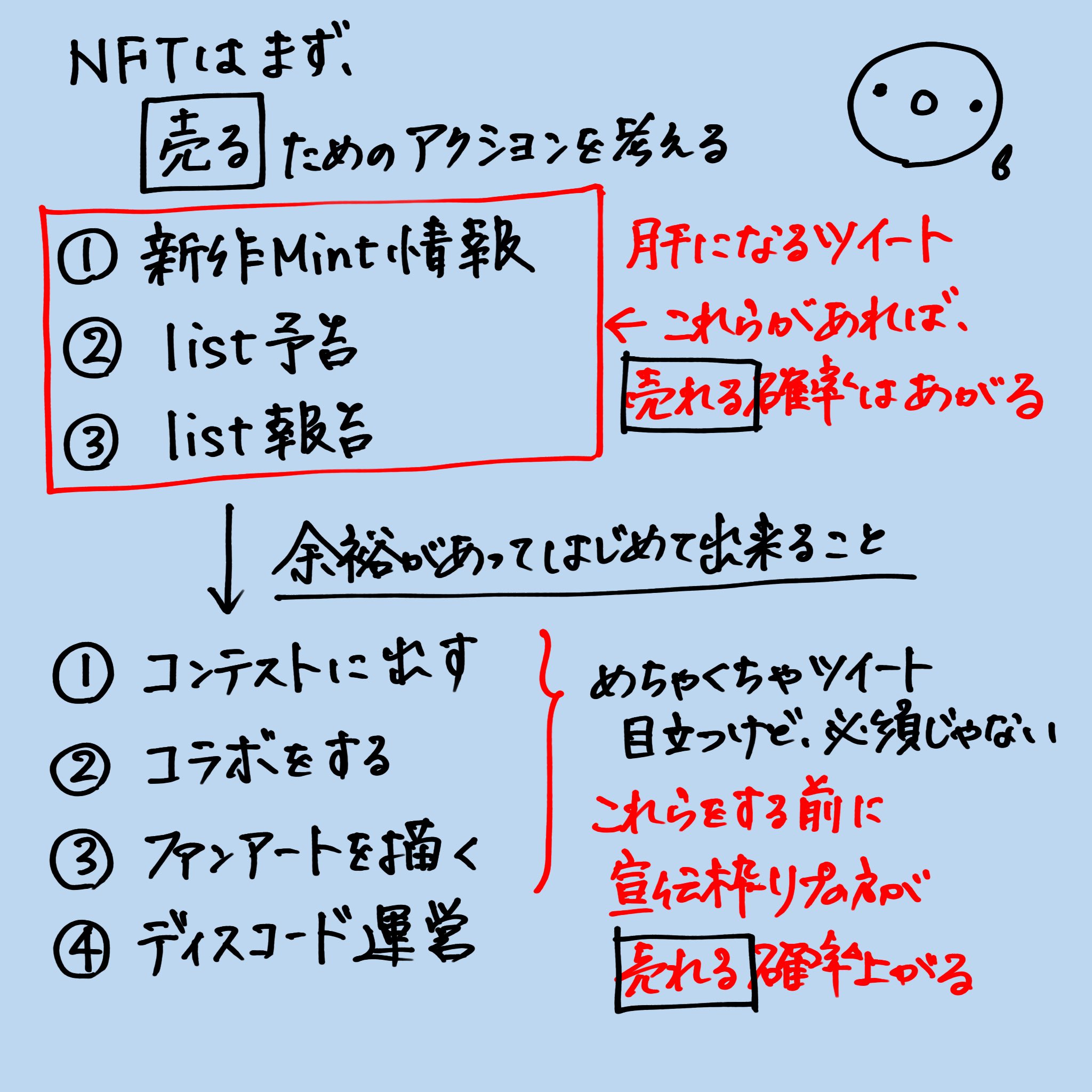🍓あけみひよこ🍓ジェネ即日完売!🍓くま五郎とクマーベルファウンダー