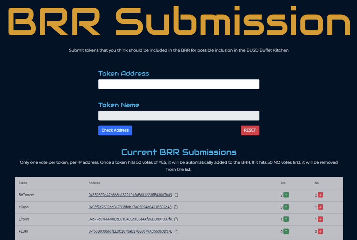 BUSDBuffet's tweet photo. We pride ourselves at BBFT in our community involvement. Help us out! Head over to our BRR submission board. Let your voice be heard on projects we need to look in to, get it upvoted, &amp; see if it makes it in the BKIT!

#BSCGems #Crypto
#altcoinseason

https://t.co/cFWPSYXhDA https://t.co/X9wKsZZ2FM