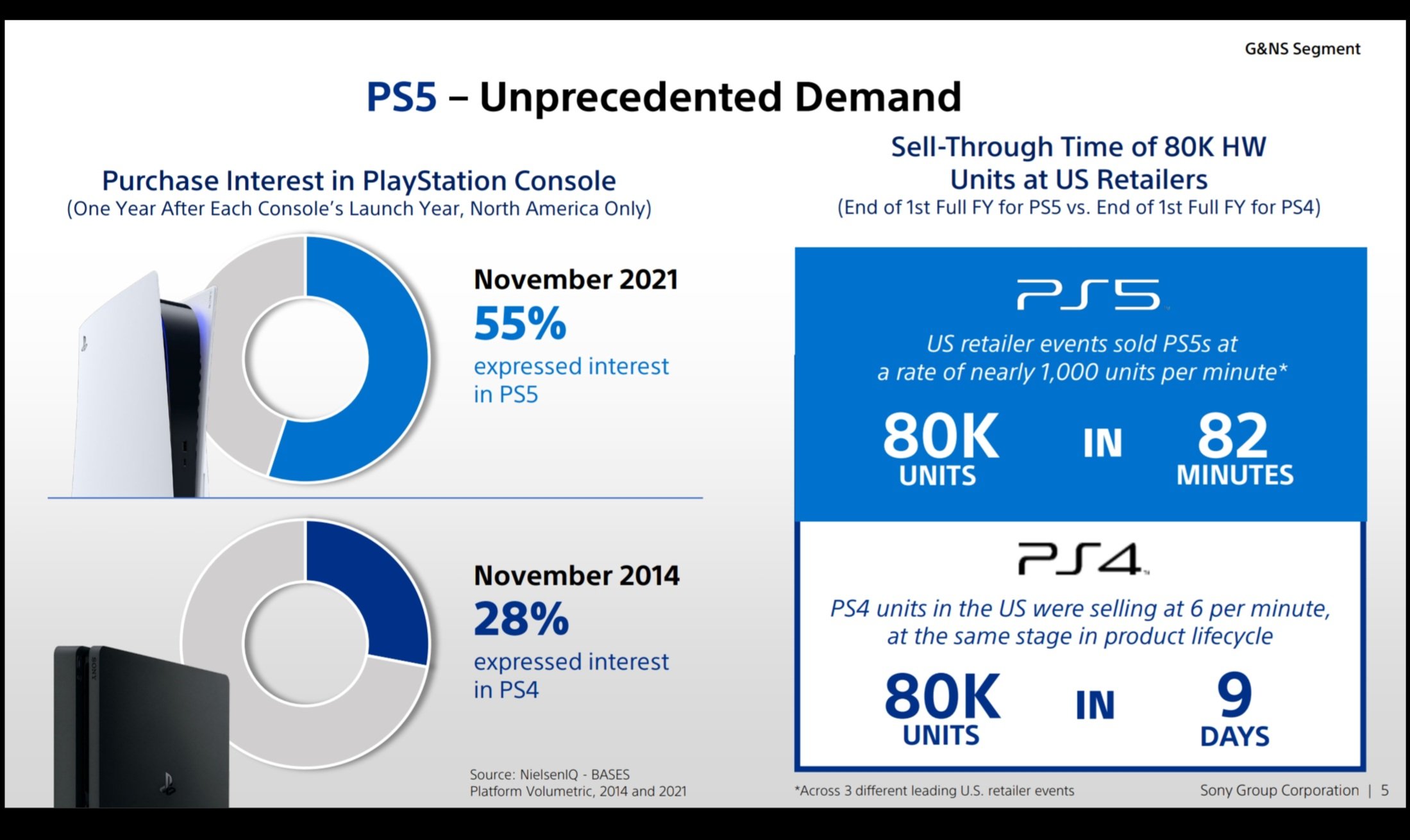 Sony expects to make $450 million on PC this year and significantly  increase investment in live service games