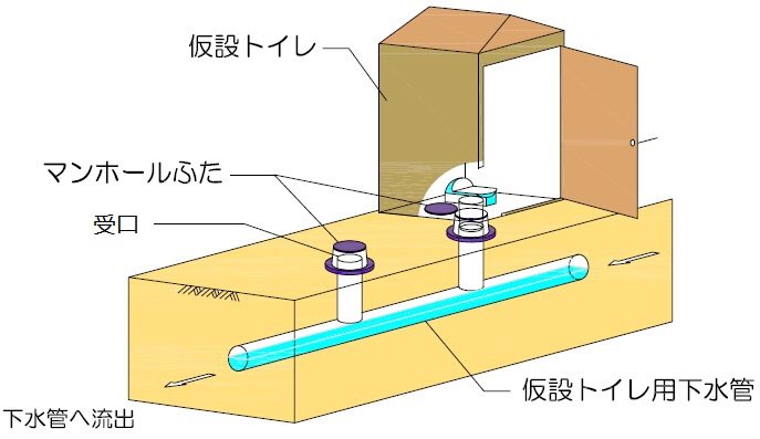 wrathofgnon's tweet photo. Since experiencing the 2011 great earthquake Japan has been busy building tens of thousands of emergency use toilets: a series of small manholes that in a few minutes can be opened to become rows of toilets and washstands. Hiroshima has 172 of them so far, in 9 city parks. https://t.co/czQtgpbFMG