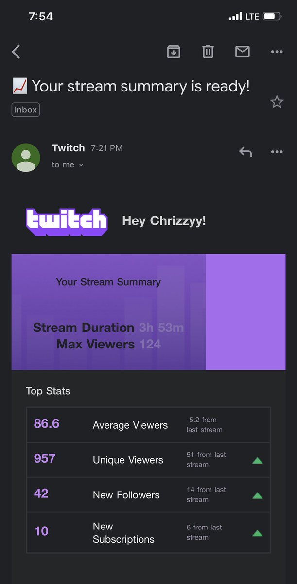 Love been Crazy PartnerBhrizzy 🏄‍♂️💜