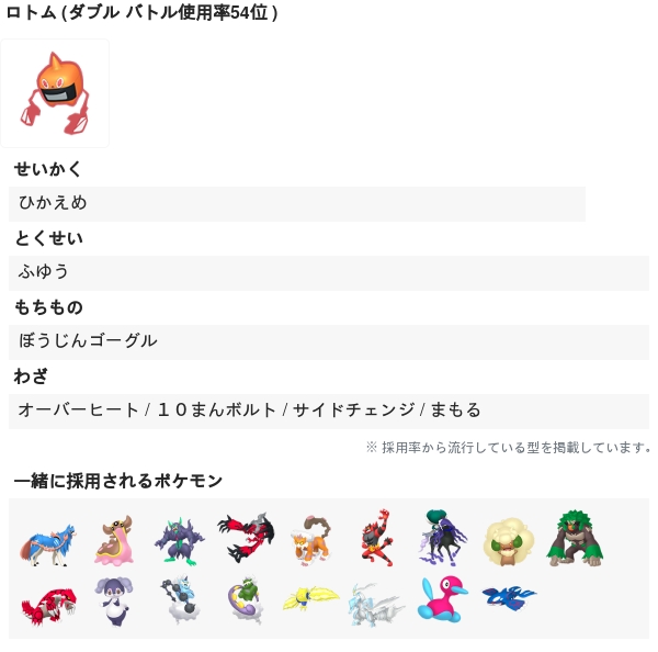 ぽけチャート ぽけチャ Pa Twitter ダブルバトル採用率54位 ロトムの流行している型 せいかく ひかえめ とくせい ふゆう もちもの ぼうじんゴーグル わざ オーバーヒート １０まんボルト サイドチェンジ まもる T Co Ycewftto13 T Co