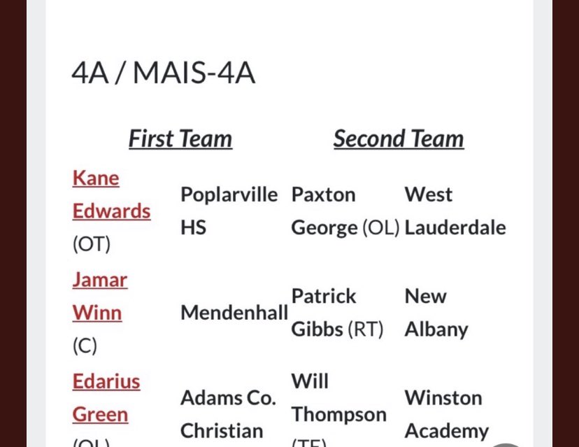 PaxtonGeorge2's tweet photo. Blessed to be named on the All-Trench Team @Beastydoee_ @PrepRedzoneMS https://t.co/KO28qB9cA5