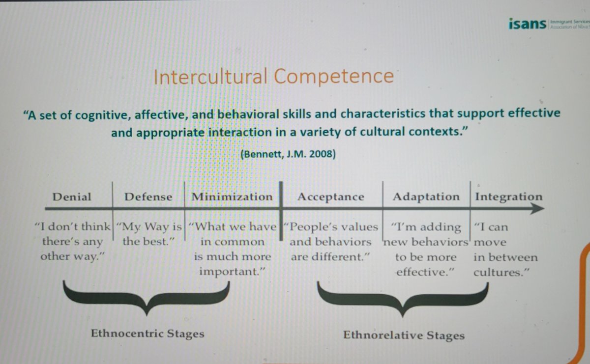 RobinEMcNeil's tweet photo. Many from the team @SJA_NS_PEI participated in a session on Building Intercultural Competence this evening. It was nice to see such an engaged group of volunteers &amp; staff actively participating. Thank you Colleen Belle, @isans_ca and @JenniferHalifax https://t.co/rRIIjEoh4C