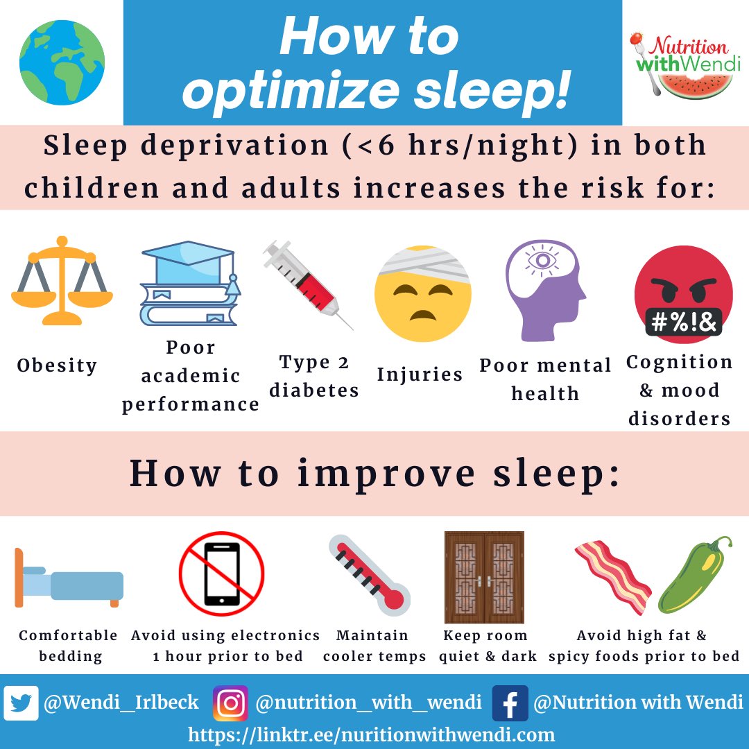 Studies have shown the single greatest predictor of 🤕injury in athletes is not how much they train but how much they #SLEEP or don’t 🥱 . Athletes that get8️⃣hours of sleep have fewer injuries than those that sleep 7️⃣. Those that sleep for seven hours are injured less than 6️⃣.