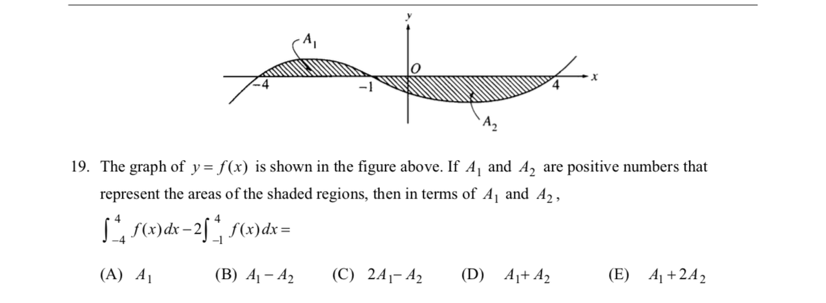 mikeandallie's tweet photo. My younger son will be studying BC calculus next year after doing AB this year.  I was looking over some old problems tonight trying to get a sense for the level that BC calculus aims at.  Thought this one from 1997 was a nice problem testing conceptual understanding of integrals https://t.co/3nJmjasErH