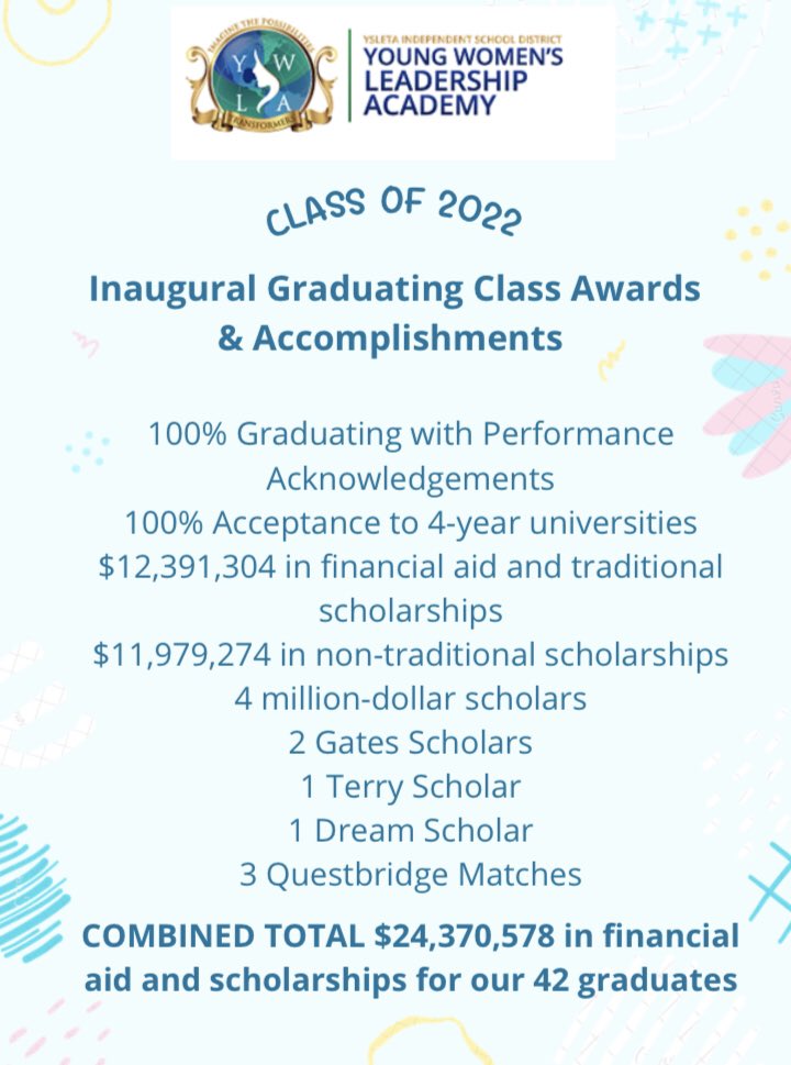 Ysleta_YWLA's tweet photo. #ImagineThePossibilities as these Transformers head out to conquer the world! 🌎 We are proud to announce our finalized scholarship and financial aid awards for the #Classof2022. Some of these scholarships include full rides through graduate school. 💙💛💚 https://t.co/sGXxgNywxN