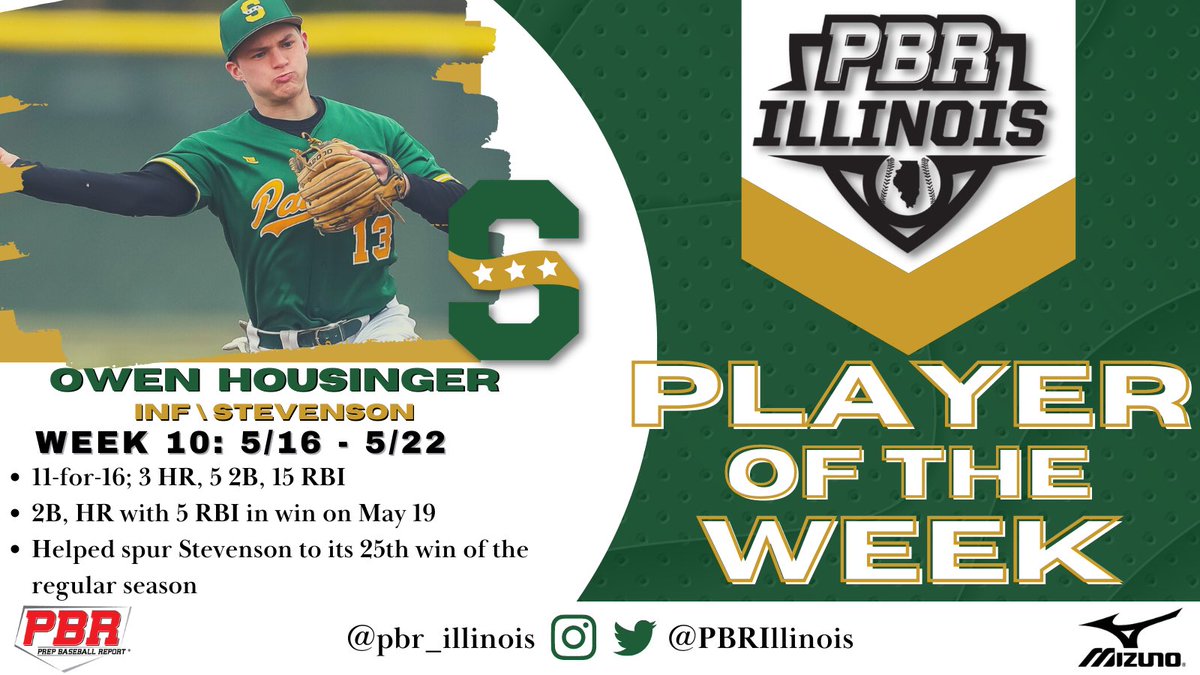 PrepBaseballIL's tweet photo. 𝐏𝐁𝐑 𝐈𝐈𝐥𝐢𝐧𝐨𝐢𝐬: 𝐏𝐎𝐓𝐖 💫

Owen Housinger finished last week with 11 hits, picking up at least one extra-base knock in each game he played in. 

For his efforts, the @UWOBaseball commit is our PoTW. 

📓🔗 https://t.co/a4oV8muo8K https://t.co/6tbHNIhVT6