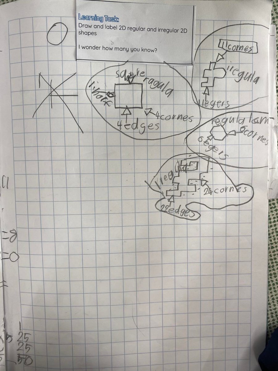 MissSoti's tweet photo. I love using the fishbowl teaching strategy with students as we reflect on the task, look at work samples on the tv  together, discuss the different answers that children had, their ways of organising their thinking and how we can improve our learning #acuedu_p https://t.co/UBVHqAHj4s