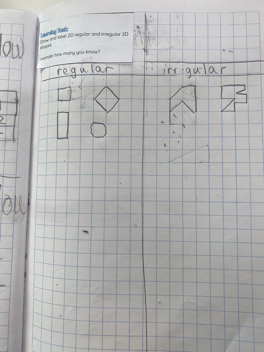 MissSoti's tweet photo. I love using the fishbowl teaching strategy with students as we reflect on the task, look at work samples on the tv  together, discuss the different answers that children had, their ways of organising their thinking and how we can improve our learning #acuedu_p https://t.co/UBVHqAHj4s