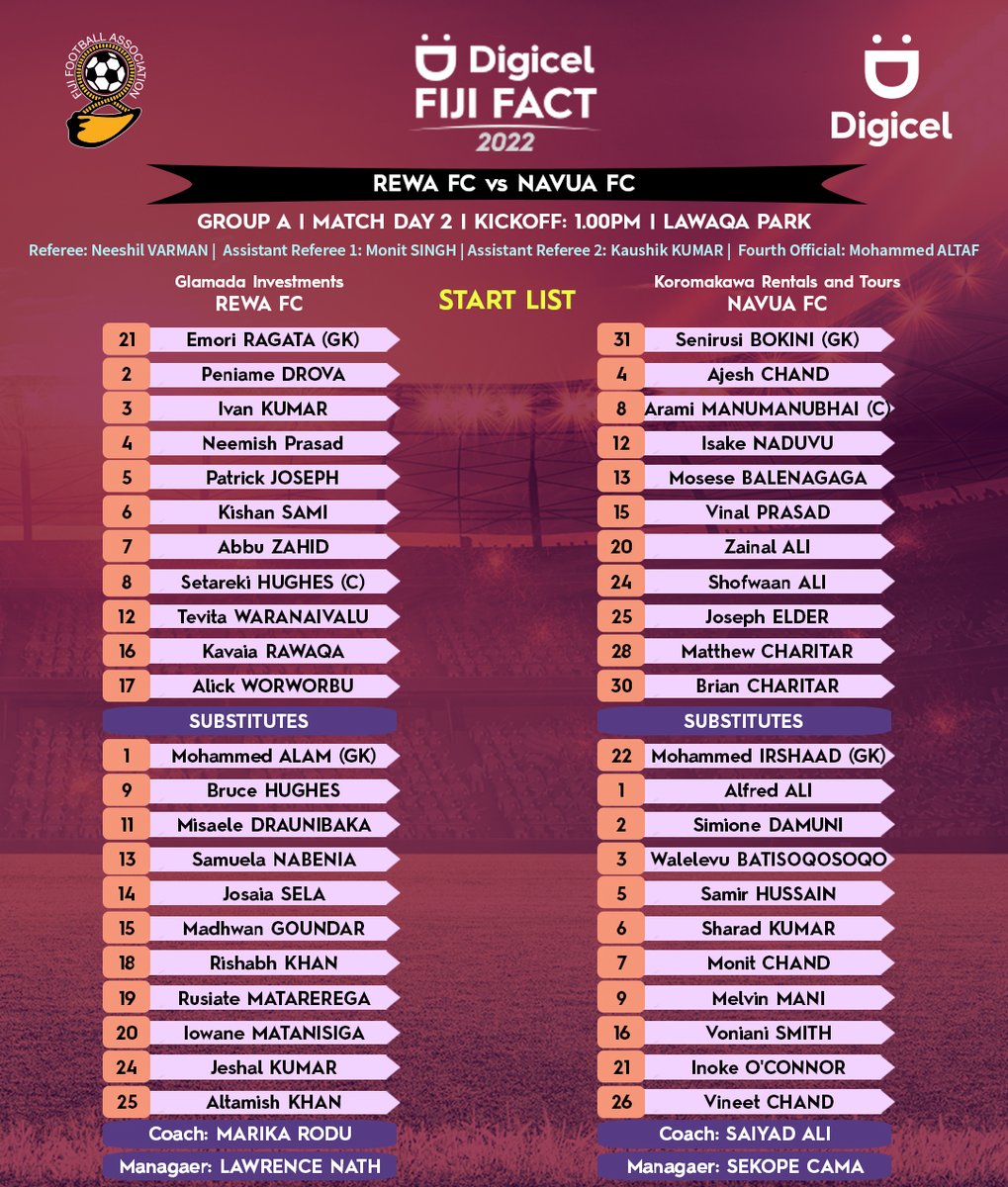 FijiFootball_'s tweet photo. START LIST | The lineups are out for the first encounter of match day two.
#DigicelFijiFact2022 #FijiFootball #MatchDay2 #RewaFC #NavuaFC https://t.co/qXsAtNHXvb