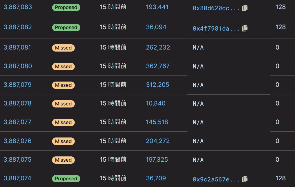 bokujyuumai's tweet photo. ETH2速報：イーサリアム2.0のBeacon Chainにて7ブロックのReorgが発生。LMDバランシング攻撃に対策するアテステーションの"Proposer Boost”とクライアントリリースのズレが原因で、バグではないためThe Mergeの影響遅れはないとみられる

#イーサリアム #Ethereum #仮想通貨 #暗号資産 #ETH #DeFi #NFT https://t.co/b35OQPQrOf