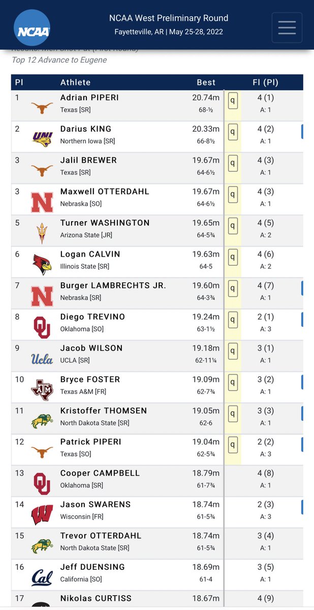 🚨 HEADS UP! Falling records!

First throw for <a href="/dariusking15/">Darius King</a>, and he beats his own school record. 
 #EverLoyal at #NCAATF