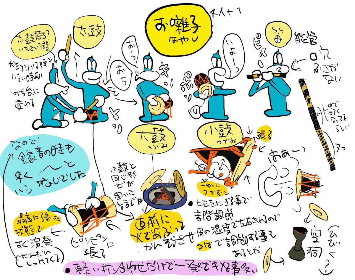 室町 弾丸フェスツアー
現地犬王さん友魚さん宅訪問
のちお2人のフェスへ参加
の90分。ライブ音源発売中
#犬王 #室町時代 #フェス 