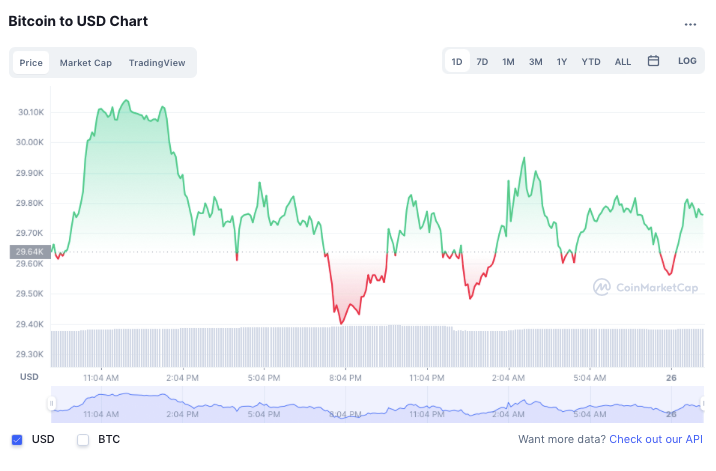 ehgbe29's tweet photo. $BTC I’m not looking for the perfect entry price. time to start averaging down from here. This long term will end up making new highs. #BTC #Ethereum #Web3 #DeFi #GameFi https://t.co/omhYpVVNtP
