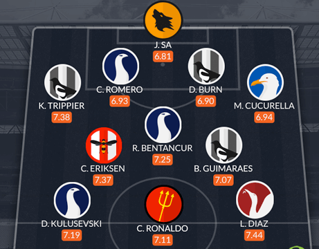 iSportsAPI's tweet image. Tottenham and Newcastle dominate Premier League Best New Signing XI
isportsapi.com/blog/article-1…
#apilivescore #footballAPI #footballdata #footballfreeapi #freesportsAPI #realtimeodds #SportsAPI #sportsdata #sportsdatabase #sportsdata #livescore #Marseille #AstonVilla