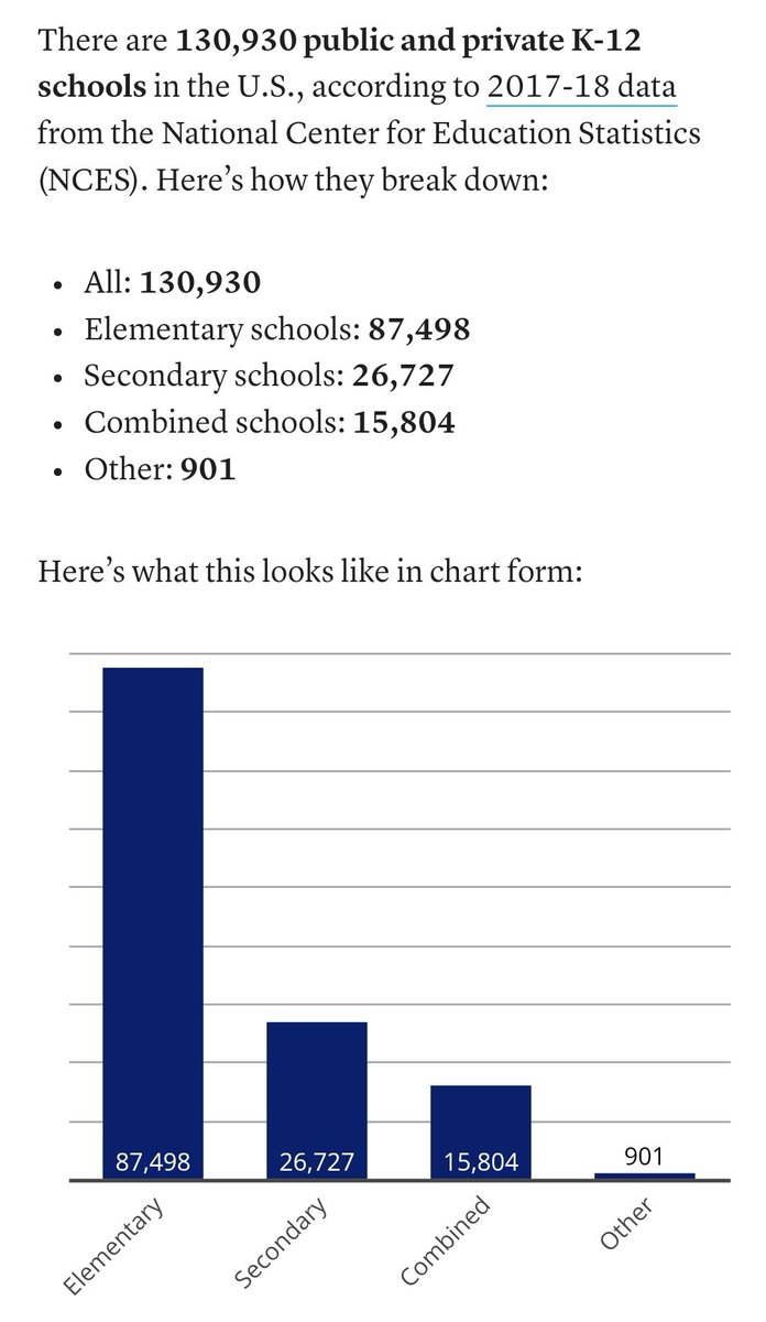 RoulletteTravis's tweet photo. Public &amp; private K-12 schools in USA:
130,930
Salary for one trained/armed guard:
$70k
Total cost:
$9.2B
Adjust for regional salaries/additional guards at larger schools:
Est. $12.75B

We send 4 times that to other nations every year. Why don't we protect our children instead? https://t.co/GUKmF5yTaj