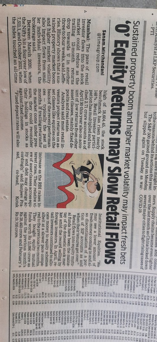 Nishshkumar's tweet photo. 3 article from @EconomicTimes
#nseindia #bearmarket #correction #Asianpaints #grasim #jiomoment #SIP #SlowDown #FLOW #RBI #fixedincome #FII #zeroreturn https://t.co/yxnFFt5IoQ