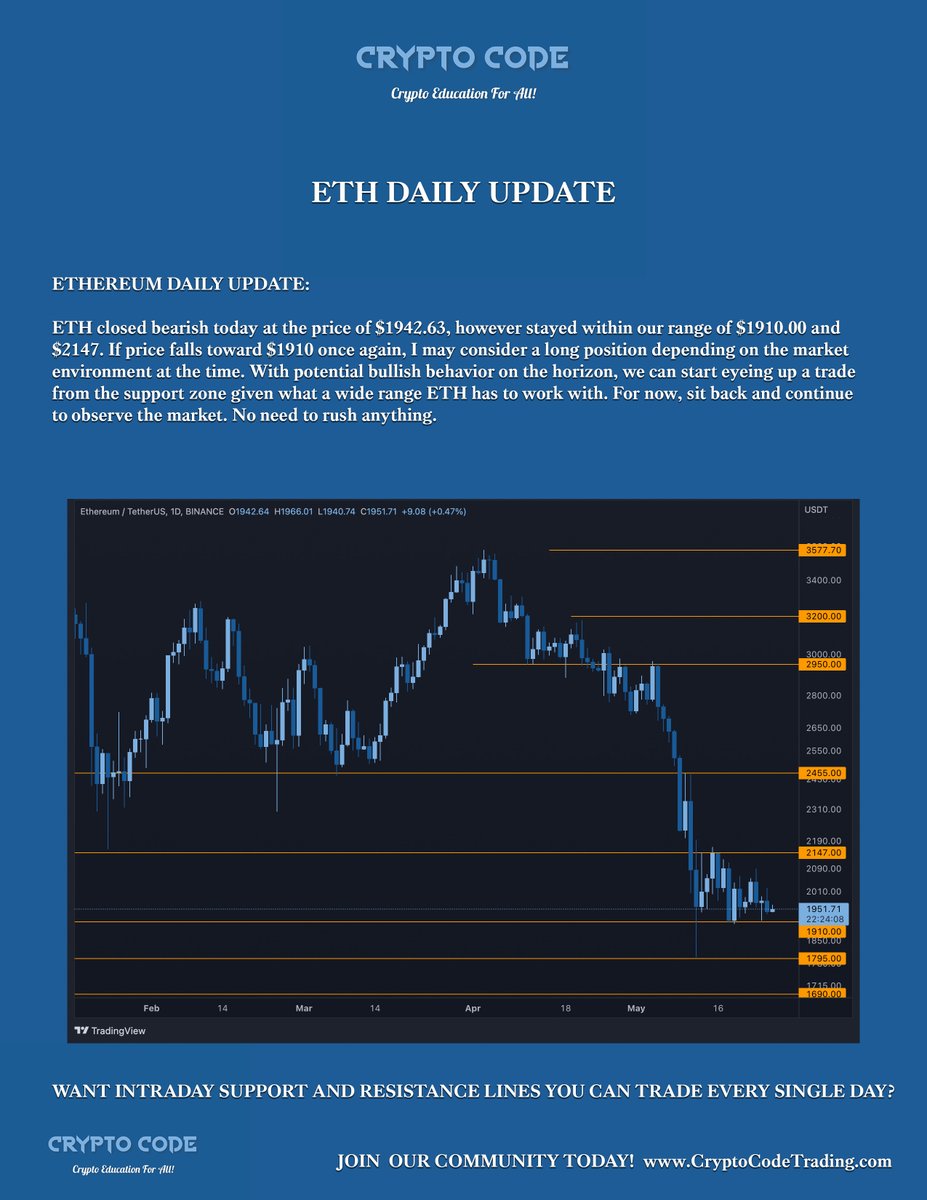 _CryptoCode tweet picture