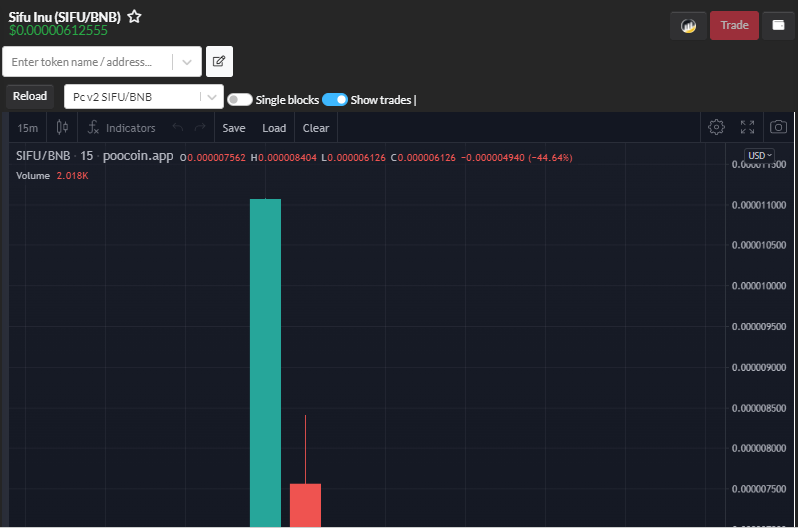 araara_eth's tweet photo. We're gonna kill more zero $Sifu Fam. Buy the dip π°π°ππ #LFG ππππππ
#BSCGem @Laurapoker $BSJ π₯π₯π₯ #Sifuarmy #bsc #mastertoken #sifuinu #Gamefi #100x #BSC20 https://t.co/H9nKX8Bzp5