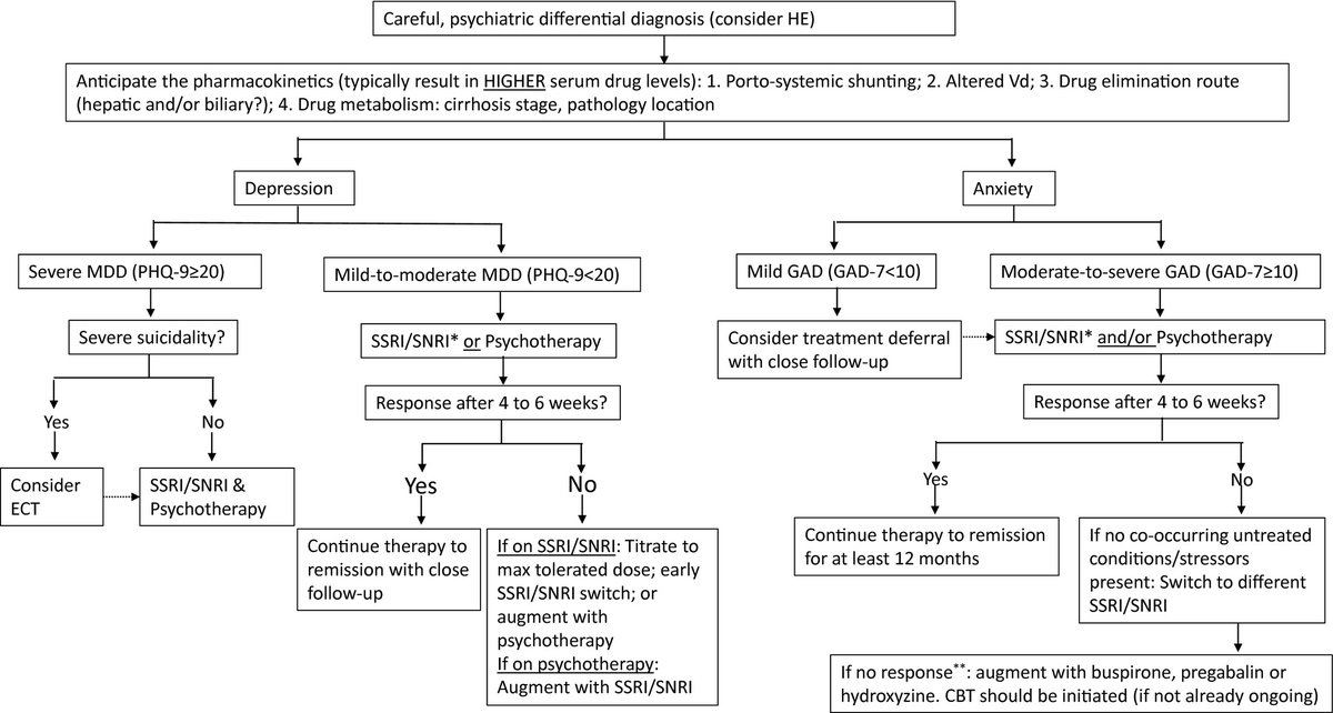 ClinicalLiverDisease (@cld_learning) on Twitter photo Treatment of Mental Health in Patients With Chronic Liver Disease
<a href="/AASLDtweets/">AASLD</a> #livertwitter #CLDSoMeReps <a href="/NancyReau/">Nancy Reau</a> <a href="/UyenTo2/">Uyen To</a> <a href="/Julius__Wilder/">Julius Wilder MD PhD</a>
Article👉 ow.ly/4jZf50Jifcu
Author interview 👉ow.ly/leq550Jifcv Treatment of Mental Health in Patients With Chronic Liver Disease
<a href="/AASLDtweets/">AASLD</a> #livertwitter #CLDSoMeReps <a href="/NancyReau/">Nancy Reau</a> <a href="/UyenTo2/">Uyen To</a> <a href="/Julius__Wilder/">Julius Wilder MD PhD</a>
Article👉 ow.ly/4jZf50Jifcu
Author interview 👉ow.ly/leq550Jifcv