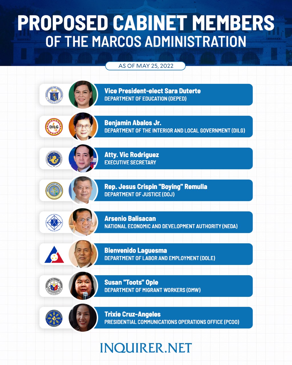 Inquirer on Twitter "WHO ARE THE MEMBERS OF MARCOS Here are