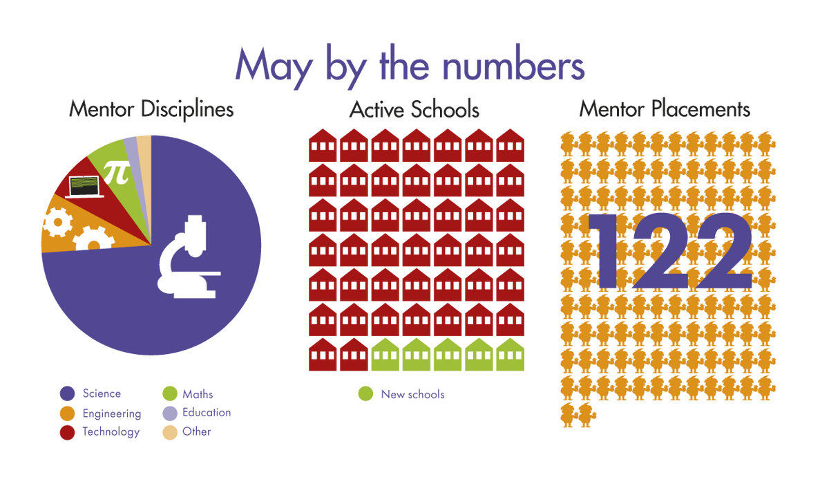 In2science tweet media
