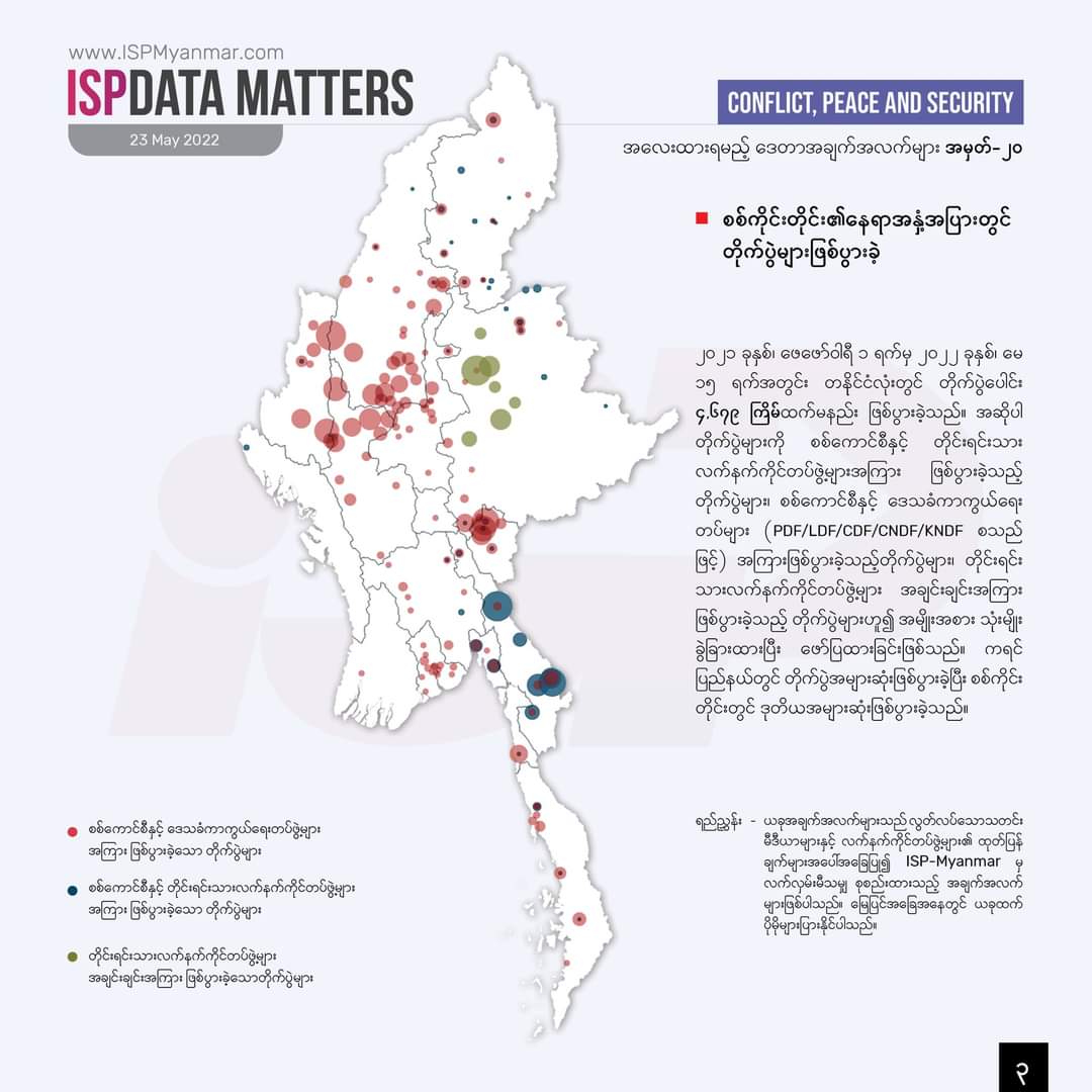 HmnkReare's tweet photo. After the military coup in Myanmar [2021 Feb 1 — 2022 May 15], there had been at least 4,679 armed clashes between #MyanmarMilitaryTerrorists and PDFs+EAOs across the country.  Data: @IspMyanmar  #2022May26Coup #WhatsHappeningInMyanmar https://t.co/lpa7J2ijNj