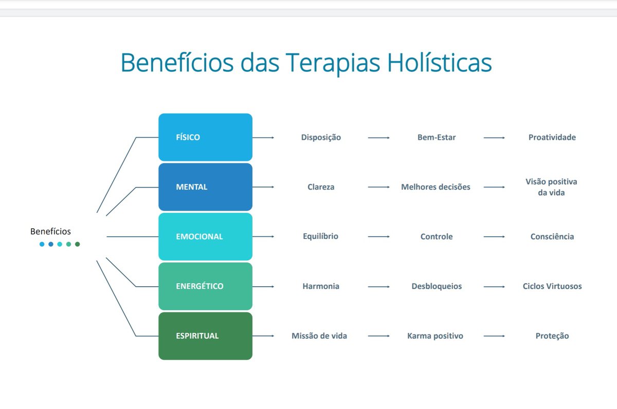 9naraduarte's tweet image. Alguns benefícios 🥰