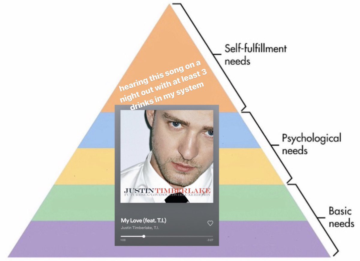 rebekahdurkin's tweet photo. maslow was right about this one https://t.co/f5Lz9lVNaJ