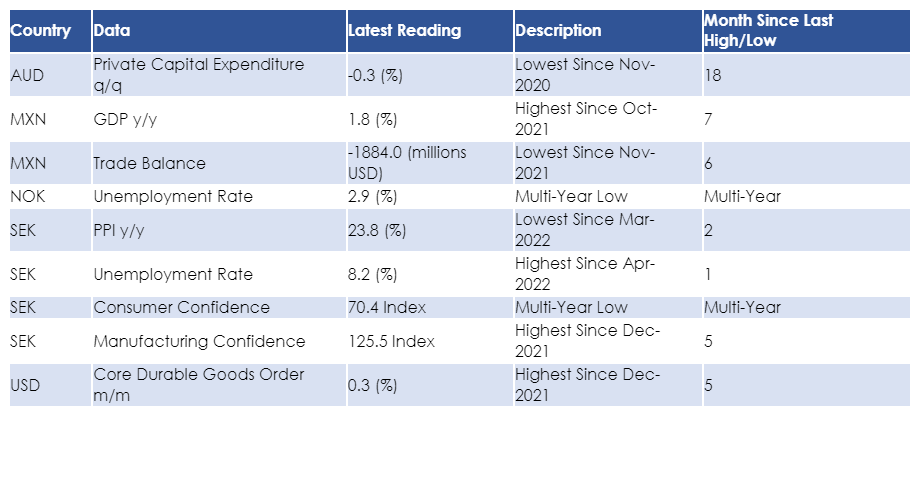 insights_econ's tweet photo. Data Released for 25-May-2022 https://t.co/GluQCBFWjb