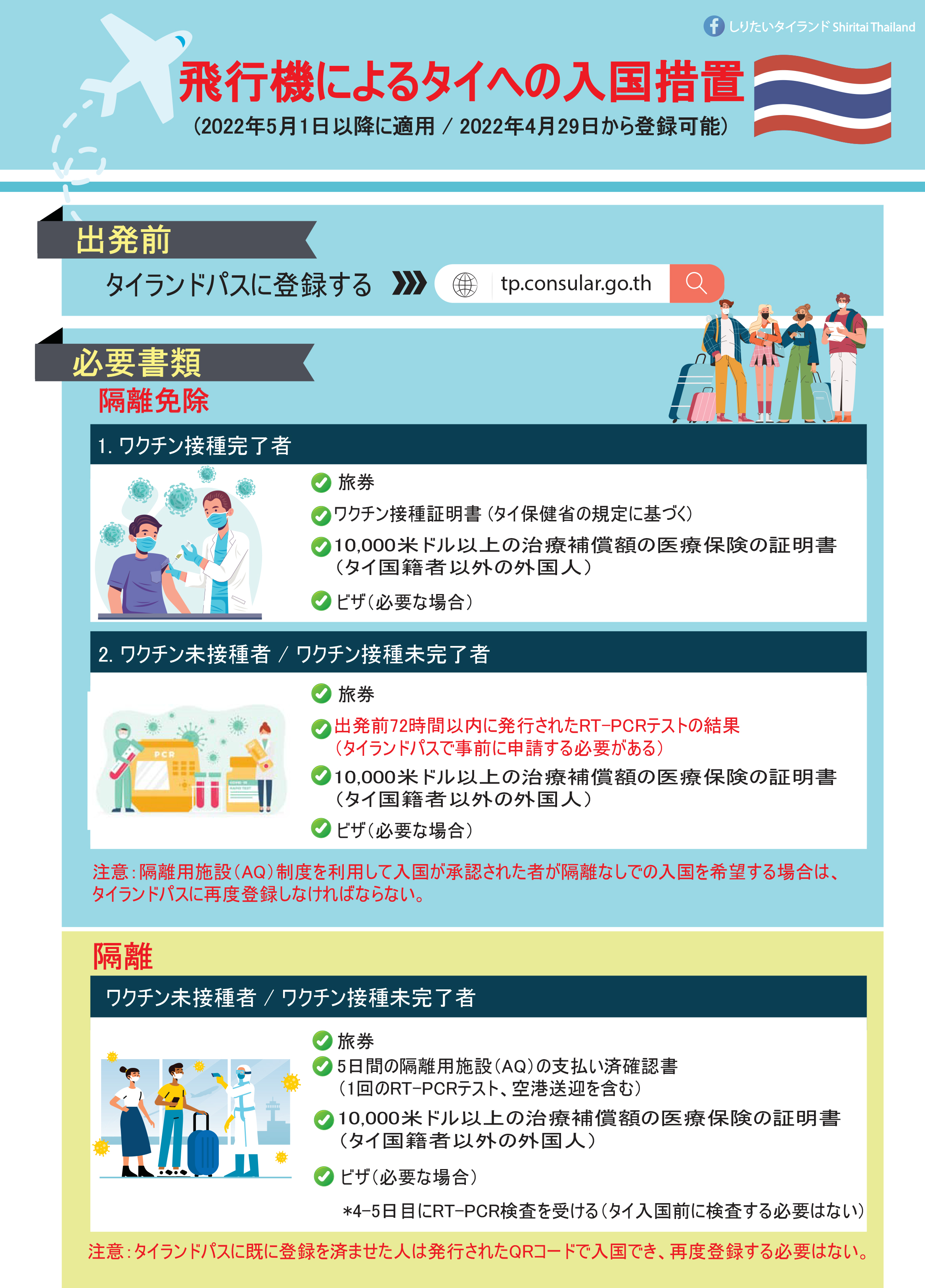 しりたいタイランド Shiritai Thailand タイ入国が以前に比べてずいぶんと楽になりました タイを愛するみなさん ぜひぜひ遊びに来てくださいね Thailand Japan 日本 日本人 タイ旅行 タイランド タイ人と繋がりたい タイ タイ人 海外旅行 旅