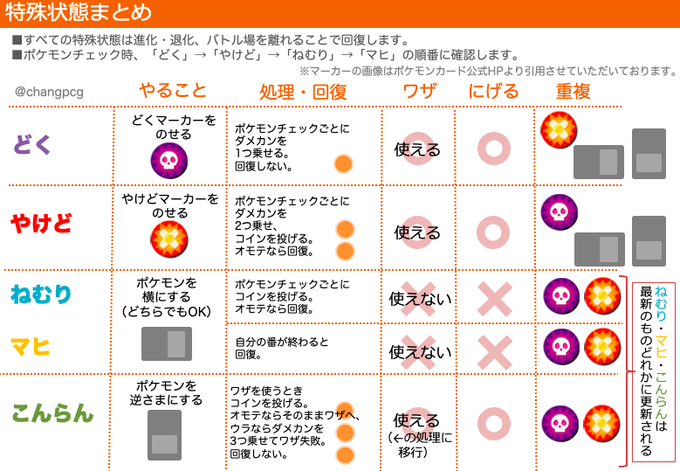 ポケカ 特殊状態の早見一覧表が便利 どく やけど ねむり マヒ こんらん5種類