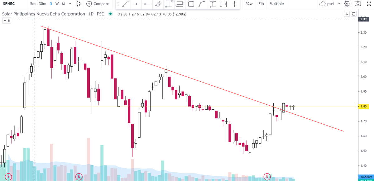 Market Mover tweet media
