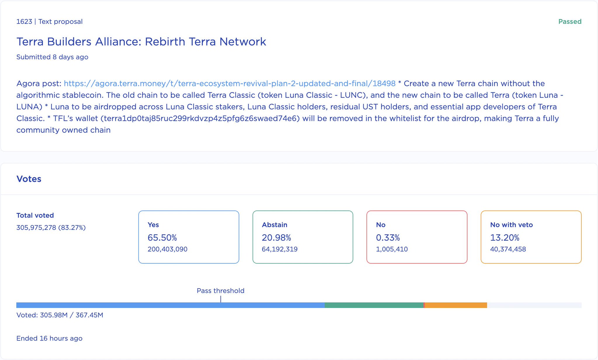 BSC Army on Twitter "🔄 65.5 of total votes called for YES on Luna 2.0