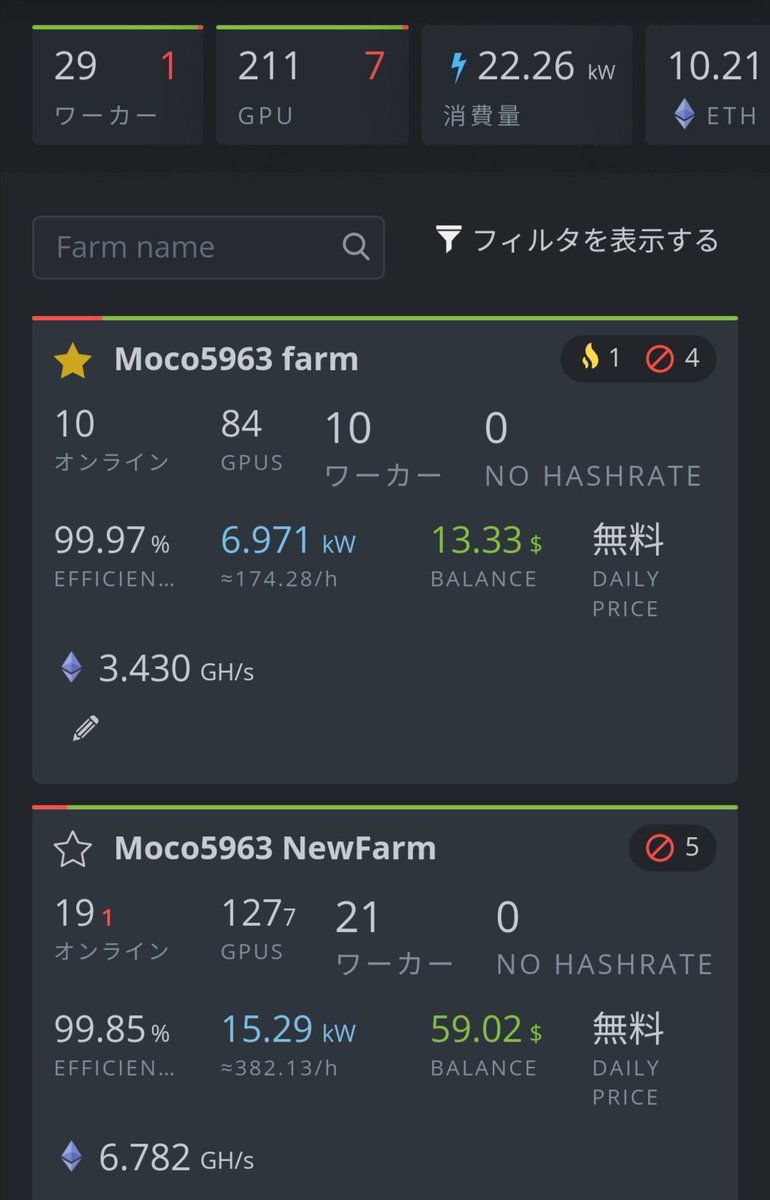 moco5963's tweet photo. RIG 32 
GPU 228

11.12GH/s

あとグラボが5枚未セットで＋280MH位、11.4GH/sくらいか🙊

おまいらは逃げろ👍 https://t.co/Wc9yQSLOu5